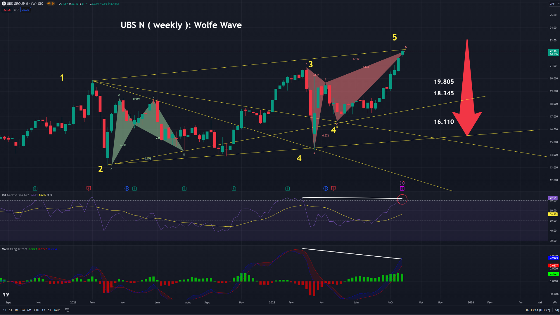 20230831 UBS GROUP N WW 01